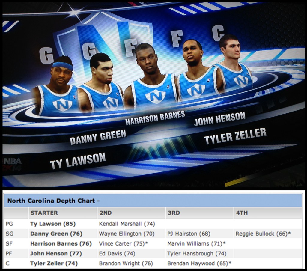 UNC Roster