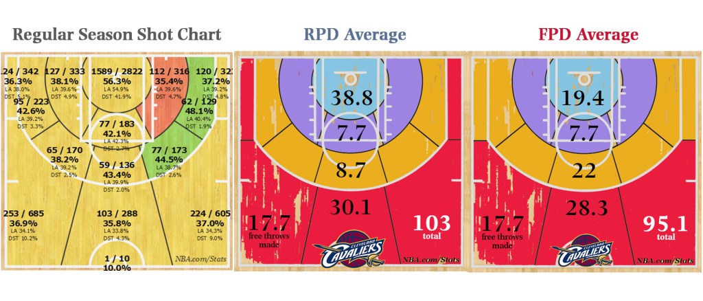 Cleveland season shots