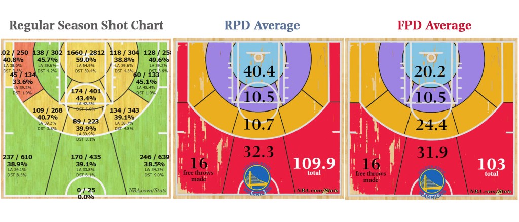 Warriors Season shots