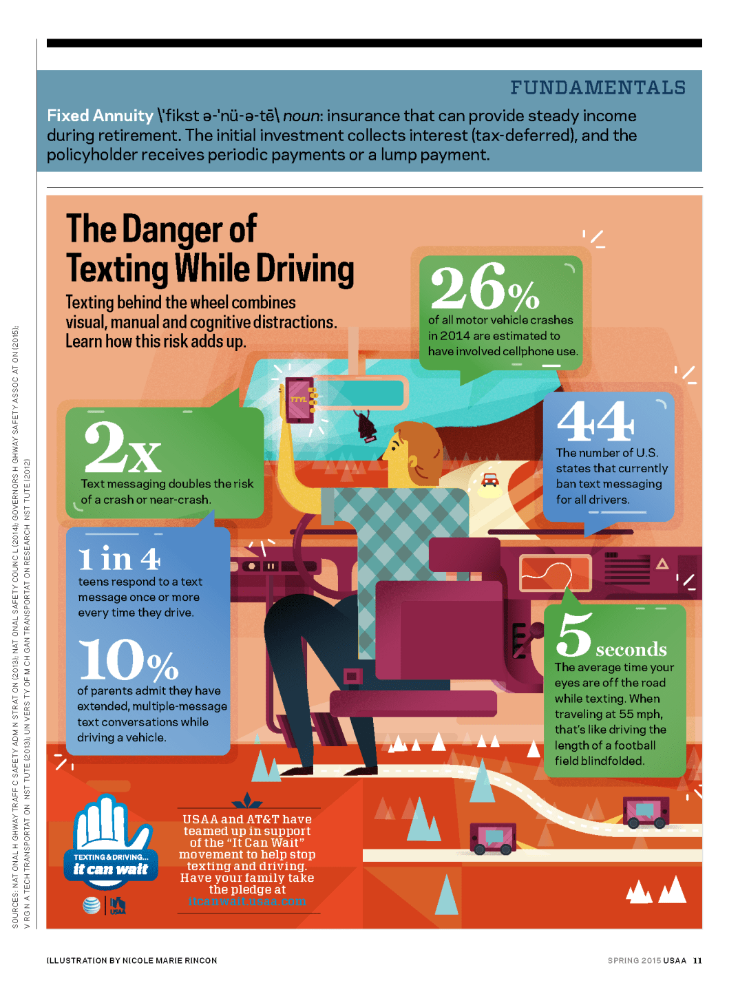 INFOGRAPHIC.TheDangerofTextingWhileDriving
