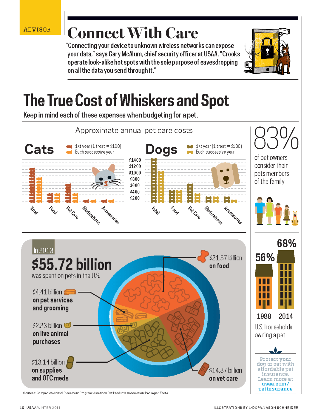 INFOGRAPHIC.TheTrueCostofWhiskersandSpot
